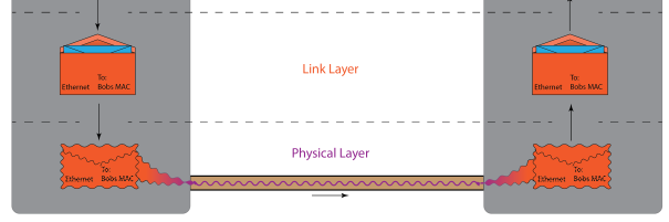 Illustration of layers in the quantum network stack