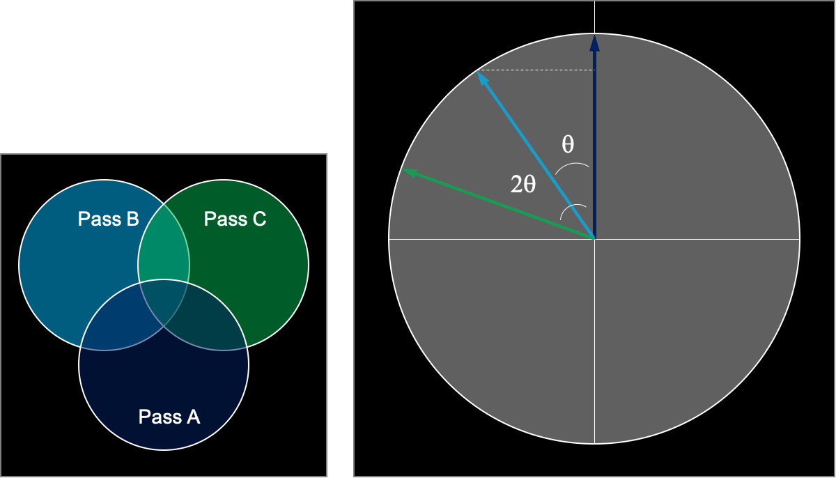 Entanglement And Bell Inequalities – QuTech Blog