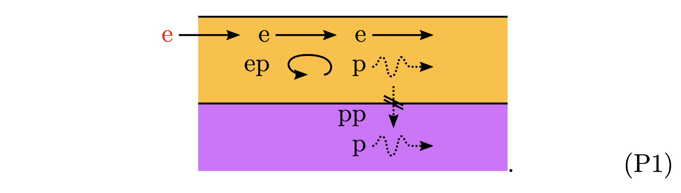 there are many temperatures in a cold system