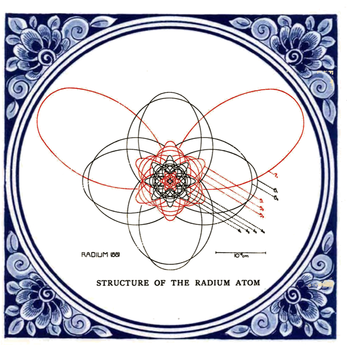 Structure of the radium atom in a Delft Blue tile