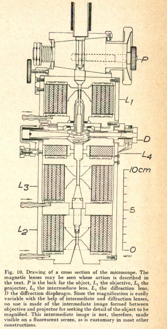 An electron microscope