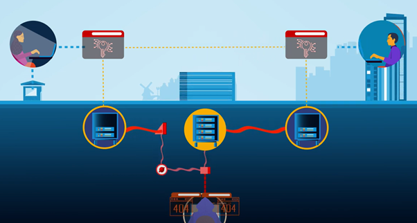 Illustration of quantum information transmission